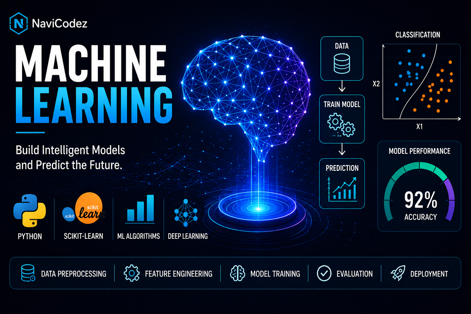 Machine Learning